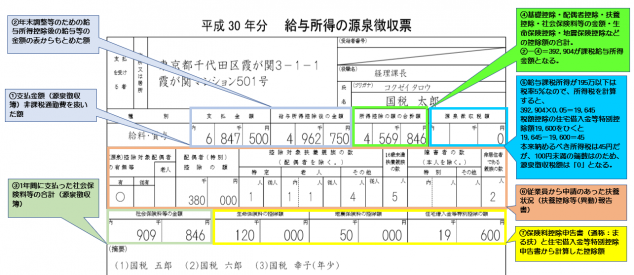 源泉徴収票　拡大